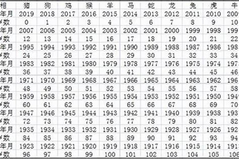 屬猴年次|属猴的年份表 属猴的年份表及年龄